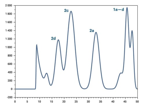 Chromatogram_Fixed