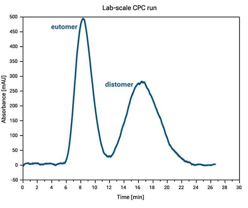 Voricon_Labscale