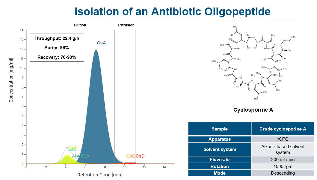 AntibioticOligopeptide-Sans