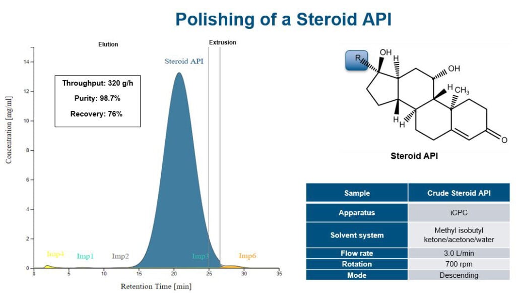 SteroidAPISans-1024x581