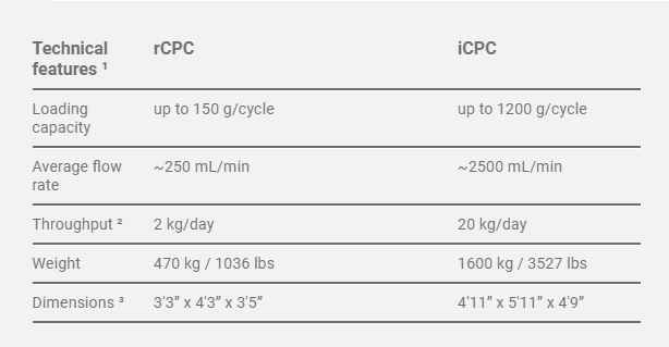 iCPC rCPC comparison (1)_11zon